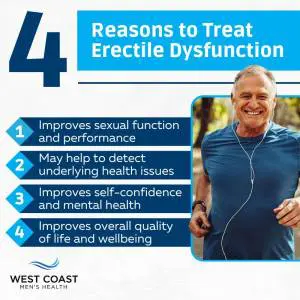 Why Men s Health Clinics are Essential for Erectile Dysfunction